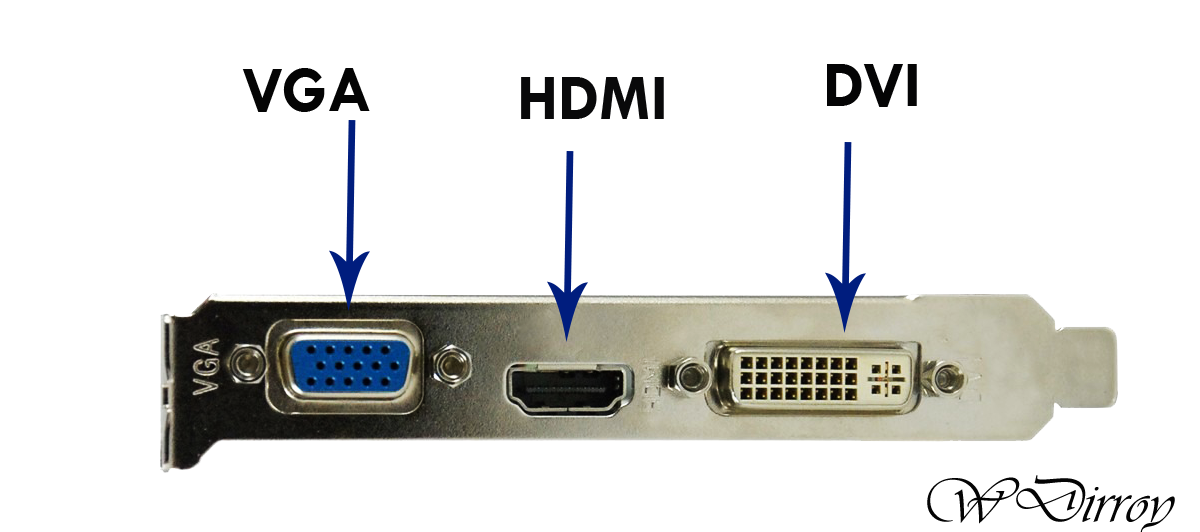 Разъемы мониторов ВГА HDMI. Порты ПК HDMI VGA. Разъемы VGA DVI HDMI. DISPLAYPORT HDMI переходник схема. Вход э 2